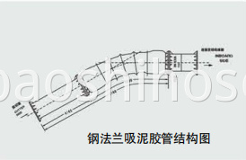 Rubber Mud Suction Tube